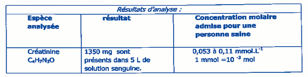 creatinine