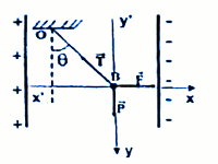 armature condensateur