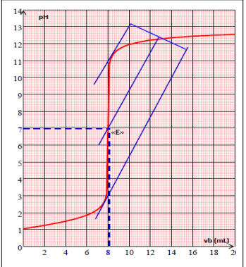 Description&nbsp;: C:\Users\FUJITSU\Documents\camexams\le�on11_chim_niveauIII_fichiers\image007.png