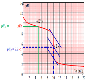 Description : C:\Users\FUJITSU\Documents\camexams\leon11_chim_niveauIII_fichiers\image014.png
