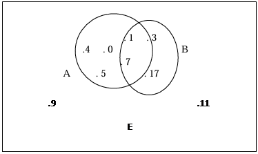 Zone de Texte: .9 .11   
 E

