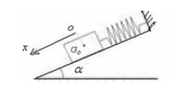 oscillations ressort