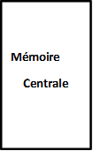 M�moire                            
Centrale
