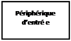 Zone de Texte: Priphrique dentr e           