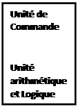 Zone de Texte: Unit de Commande

Unit arithmtique et Logique
