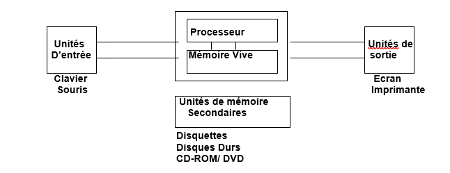 Zone de Texte:  