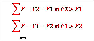 Zone de Texte: ∑▒〖F=F2-F1 si F2>F1〗
∑▒〖F=F1-F2 si F1>F2〗
∑▒〖F=F2-F1 si F2>F1〗


