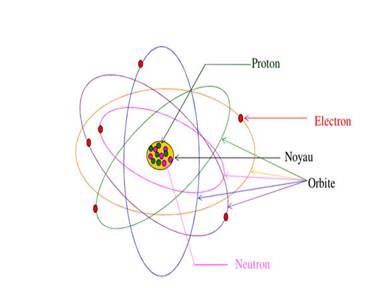 Description : Description : C:\Users\FUJITSU\Documents\camexams\leon2_chim_niveauI_fichiers\image002.jpg