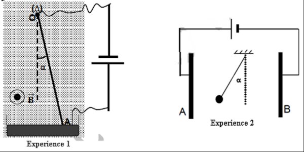circuit electrique et champ magnetique