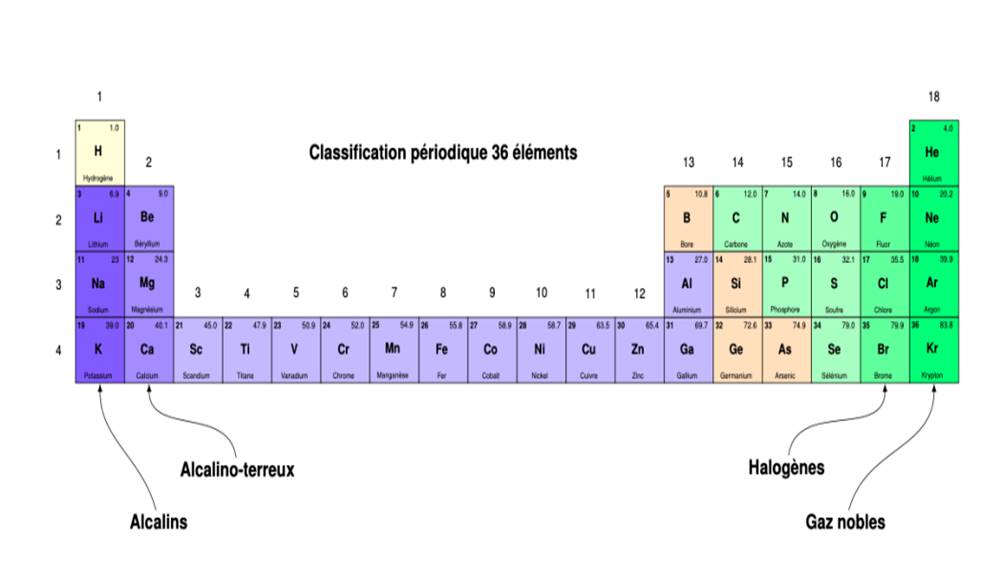 Description : Description : Description : C:\Users\FUJITSU\Documents\camexams\leçon4_chim_niveauI_fichiers\image007.jpg