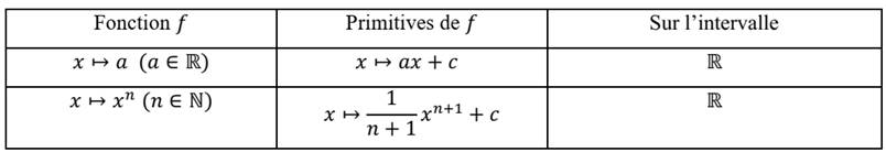 Description : Description : E:\camexams\leçon4_maths_niveauIII_fichiers\image012.jpg