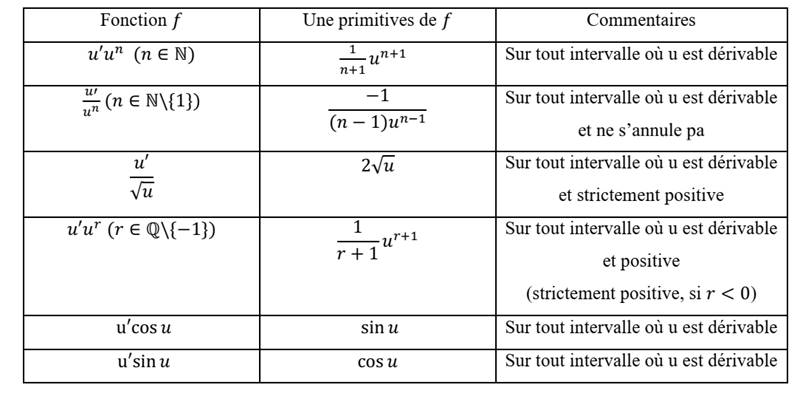 Description : Description : E:\camexams\leçon4_maths_niveauIII_fichiers\image016.jpg