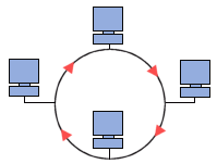 Description: Description: Description: Description: Description: topologie en anneau
