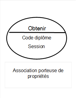       Obtenir
Code dipl�me
Session



,Association porteuse de      propri�t�s