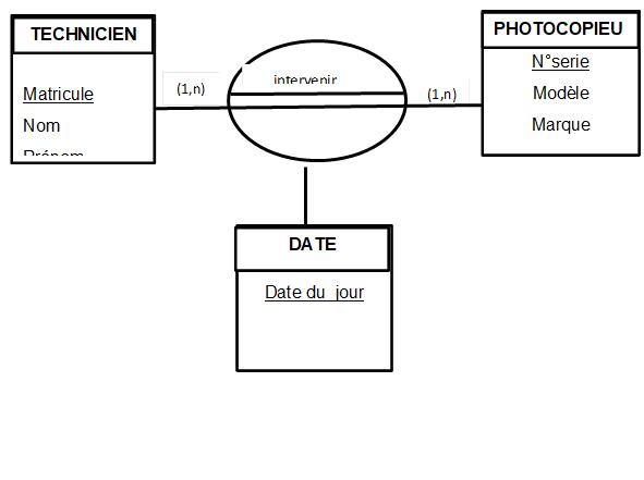 Matricule
Nom
Pr�nom
Heure
,N�serie
Mod�le
Marque
,TECHNICIEN,PHOTOCOPIEUR,Date du  jour,DATE,(1,n),(1,n),intervenir