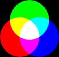 http://imagenumerique.pagesperso-orange.fr/codagecouleur_fichiers/image013.gif