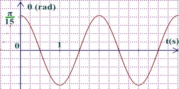 pendule simple sinusoide
