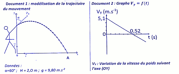 projectile