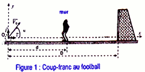 coup franc