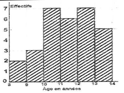 ages en annees
