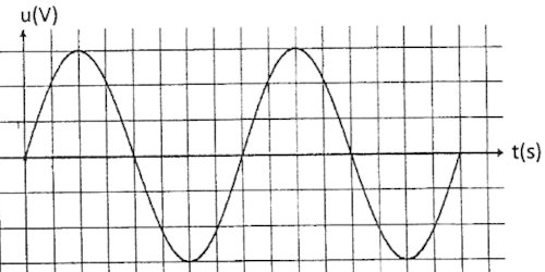 oscillogramme