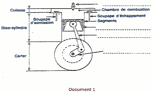 moteur explosion
