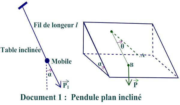 document plan inclinee