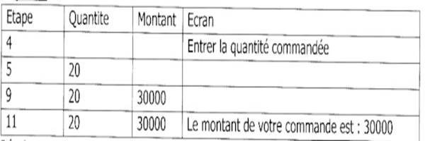tableau